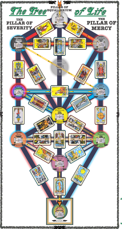 diagram of the tree of life